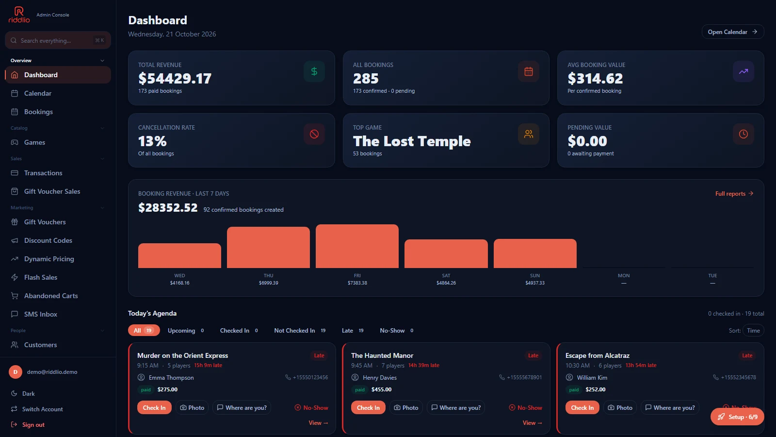 Riddlio dashboard showing a sample venue's booking and revenue overview